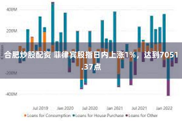 合肥炒股配资 菲律宾股指日内上涨1%，达到7051.37点