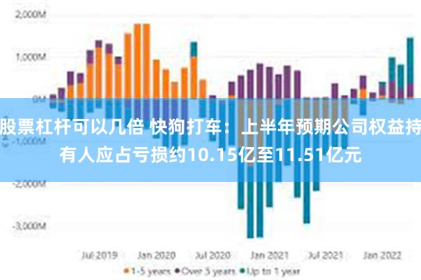 股票杠杆可以几倍 快狗打车：上半年预期公司权益持有人应占亏损约10.15亿至11.51亿元