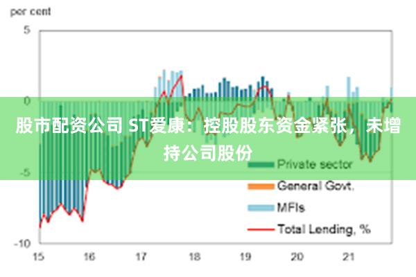 股市配资公司 ST爱康：控股股东资金紧张，未增持公司股份