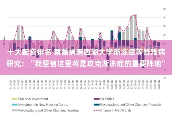 十大配资排名 蔡磊捐赠西湖大学渐冻症等疑难病研究：“我坚信这里将是攻克渐冻症的重要阵地”