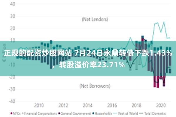 正规的配资炒股网站 7月24日永鼎转债下跌1.43%，转股溢价率23.71%