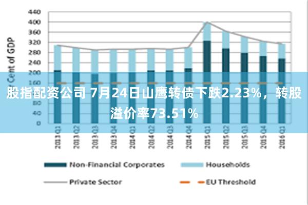 股指配资公司 7月24日山鹰转债下跌2.23%，转股溢价率73.51%