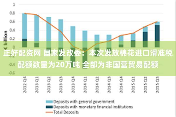 正好配资网 国家发改委：本次发放棉花进口滑准税配额数量为20万吨 全部为非国营贸易配额