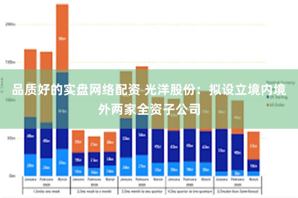 品质好的实盘网络配资 光洋股份：拟设立境内境外两家全资子公司