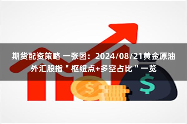 期货配资策略 一张图：2024/08/21黄金原油外汇股指＂枢纽点+多空占比＂一览