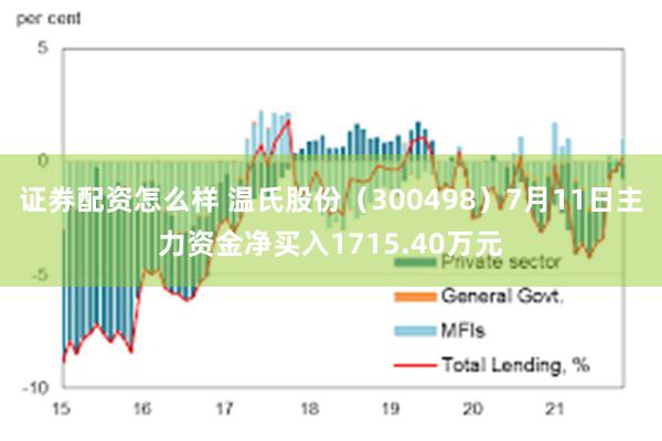 证券配资怎么样 温氏股份（300498）7月11日主力资金净买入1715.40万元