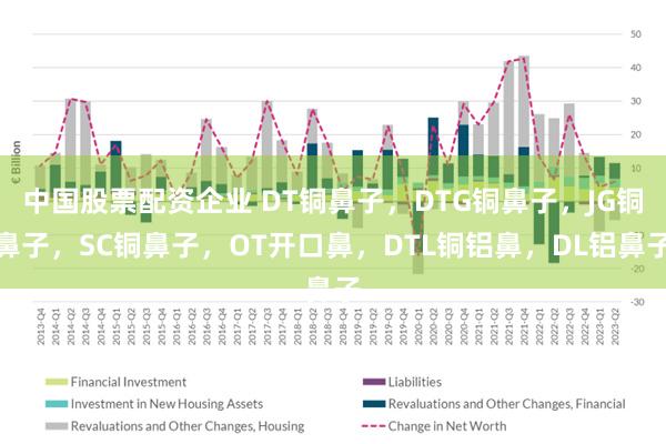 中国股票配资企业 DT铜鼻子，DTG铜鼻子，JG铜鼻子，SC铜鼻子，OT开口鼻，DTL铜铝鼻，DL铝鼻子