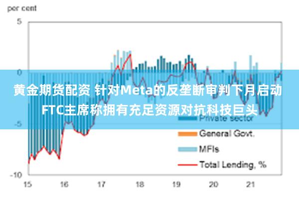 黄金期货配资 针对Meta的反垄断审判下月启动 FTC主席称拥有充足资源对抗科技巨头