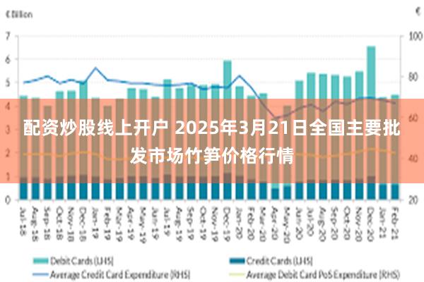 配资炒股线上开户 2025年3月21日全国主要批发市场竹笋价格行情